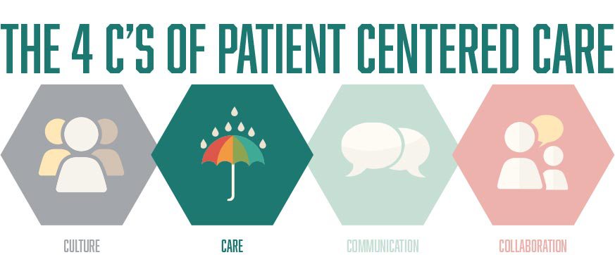 4Cs-Header-Care-centered